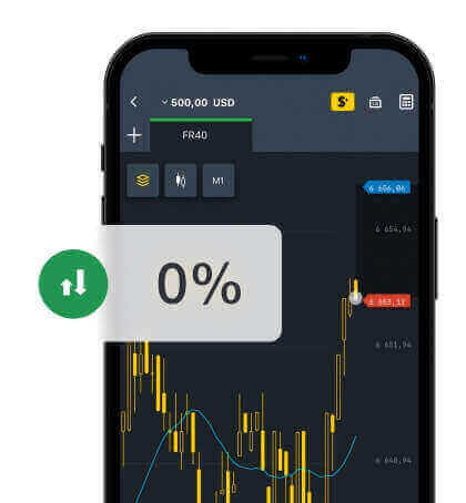 Exness Bonus: How to get the Promotion