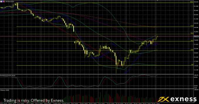 Exness Review: Kereskedési platform, számlatípusok és kifizetések