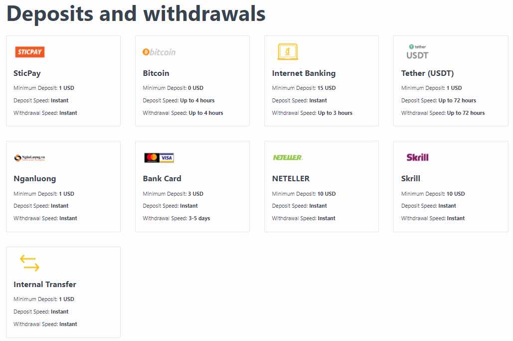 Exness Review: Kereskedési platform, számlatípusok és kifizetések