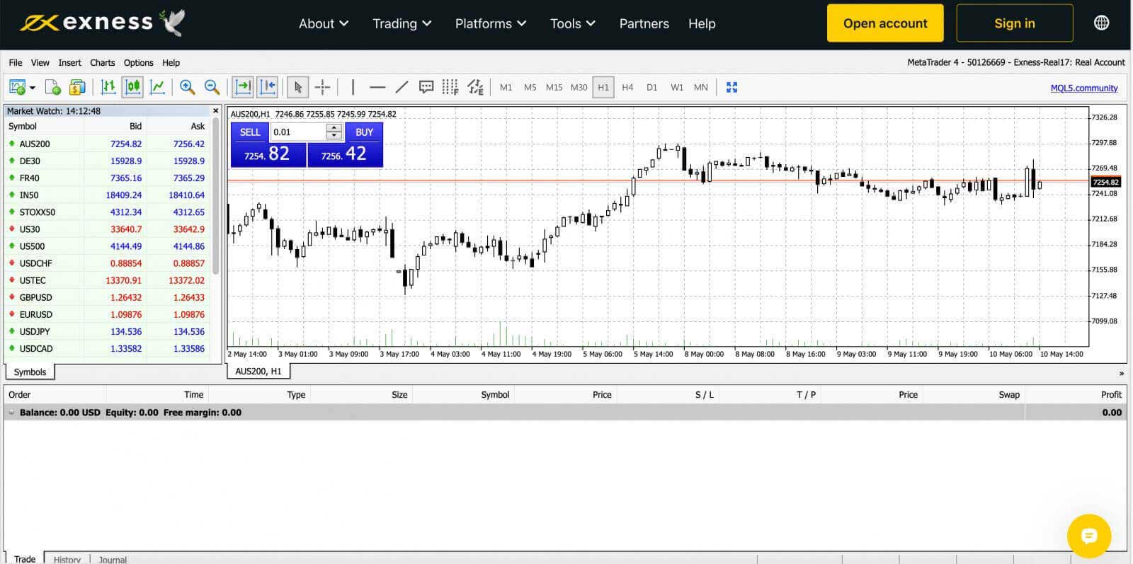 Kif tiffirma u tirtira minn Exness