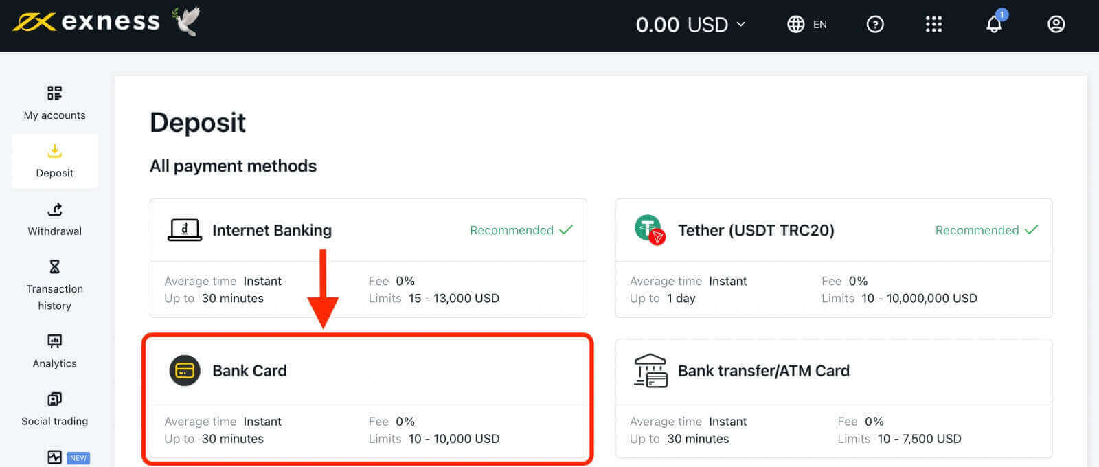 So handeln Sie bei Exness für Anfänger