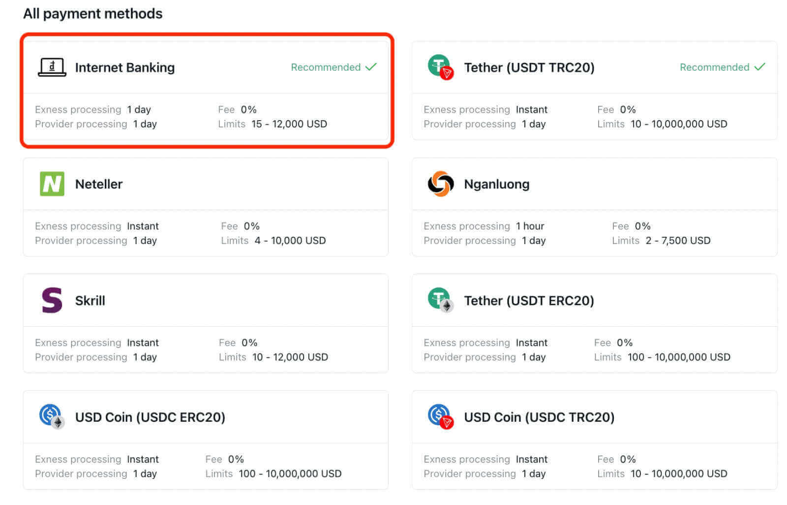 Како трговати Форек-ом и повлачити се на Exness Како трговати Форек-ом и повлачити се на Exness