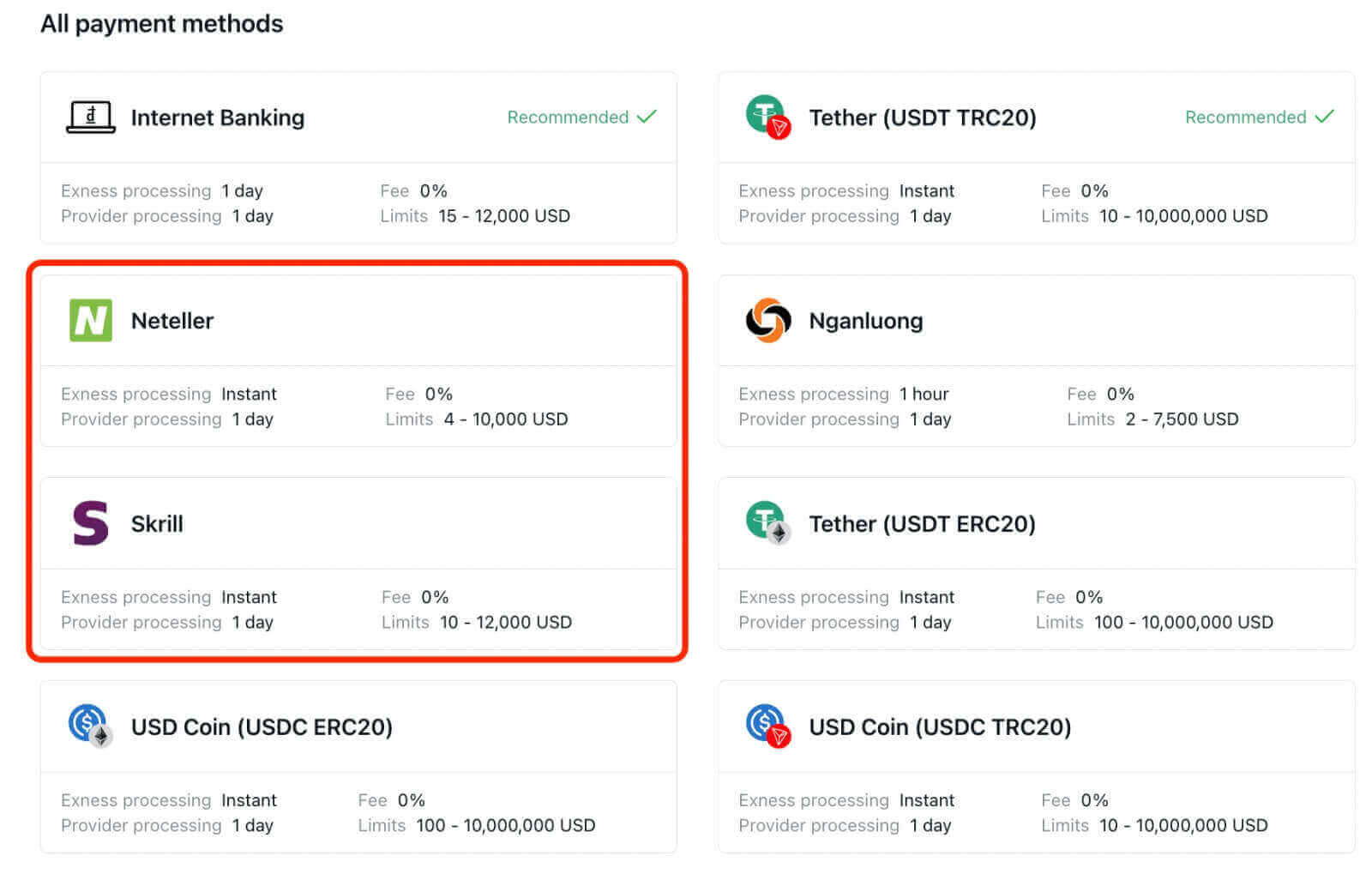 Како трговати Форек-ом и повлачити се на Exness Како трговати Форек-ом и повлачити се на Exness