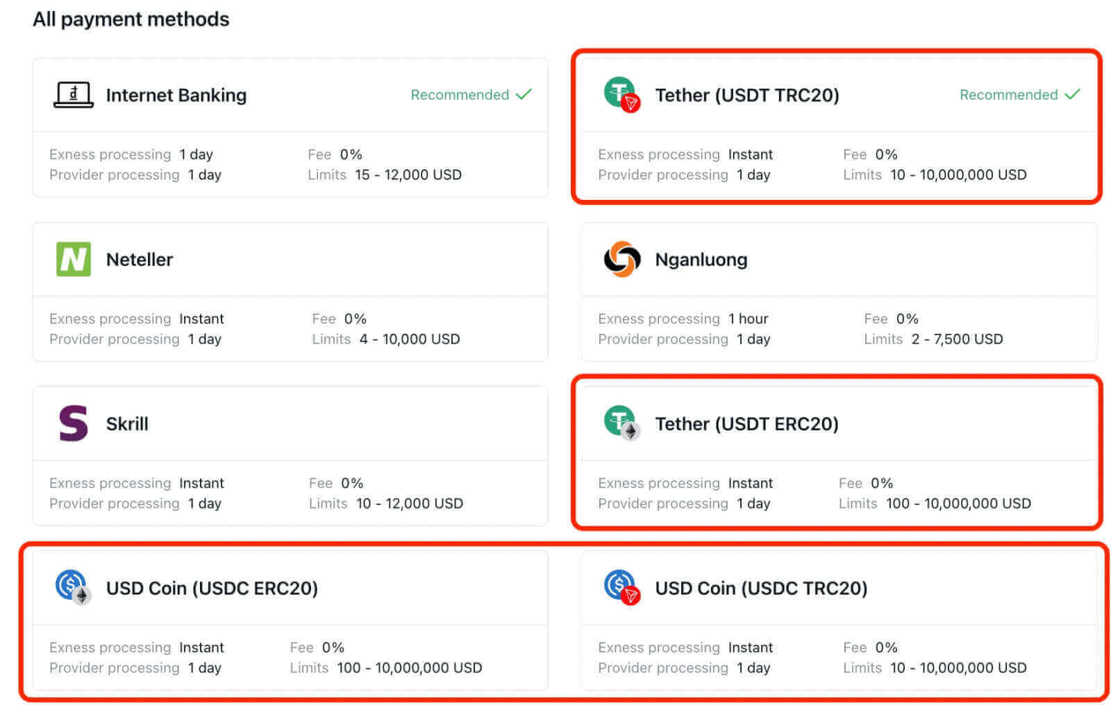 Како трговати Форек-ом и повлачити се на Exness Како трговати Форек-ом и повлачити се на Exness